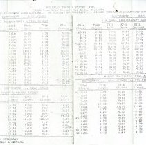 Suburban Transit System Bus Schedule, 1968