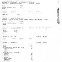 Oak Lawn Census STF1 Information, 1980
