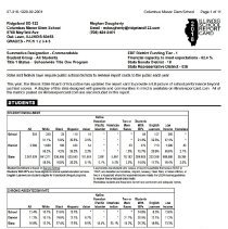 Columbus Manor Elem School Report Card, 2018