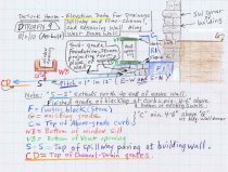 DeTurk House, plan view of spillway, drains & retaining wall (2010)