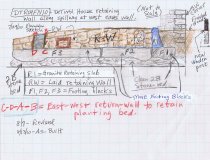 DeTurk House, retaining walls and spillway footings along W eaves wall (201