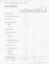 General, preliminary list of Trust records #3