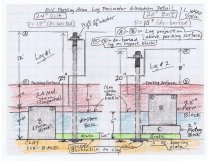 Historic Preservation Trust of Berks County Sites and Structures Committee 