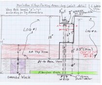 Historic Preservation Trust of Berks County Sites and Structures Committee 