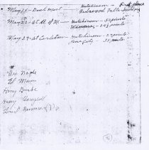 Names of 1920's Hutch High School boys team