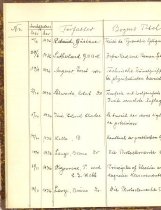 Accessionsprotokol for Bøger ved Fysisk Laboratorium I