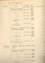 over samlingen på Vejbygning