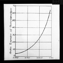 Antal af Motorkøretøjer