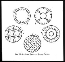 Diverse tegninger og grafer fra undervisning i kemiindustri eller -teknik