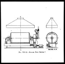 Diverse tegninger og grafer fra undervisning i kemiindustri eller -teknik