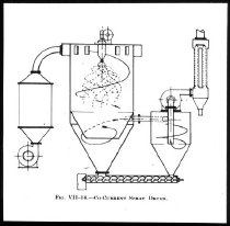 Diverse tegninger og grafer fra undervisning i kemiindustri eller -teknik
