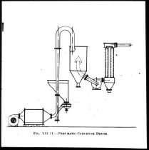 Diverse tegninger og grafer fra undervisning i kemiindustri eller -teknik