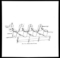 Diverse tegninger og grafer fra undervisning i kemiindustri eller -teknik