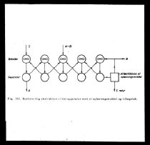 Diverse tegninger og grafer fra undervisning i kemiindustri eller -teknik