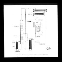 Diverse tegninger og grafer fra undervisning i kemiindustri eller -teknik