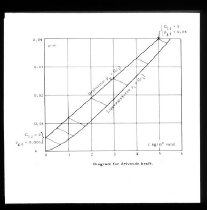 Diverse tegninger og grafer fra undervisning i kemiindustri eller -teknik