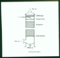 Diverse tegninger og grafer fra undervisning i kemiindustri eller -teknik