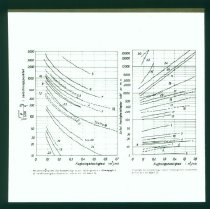 Diverse tegninger og grafer fra undervisning i kemiindustri eller -teknik