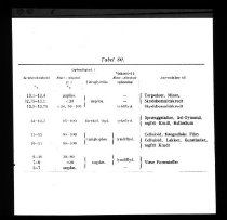 Diverse tegninger og grafer fra undervisning i kemiindustri eller -teknik