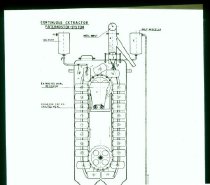 Diverse tegninger og grafer fra undervisning i kemiindustri eller -teknik