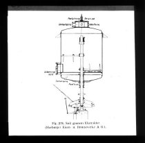 Diverse tegninger og grafer fra undervisning i kemiindustri eller -teknik