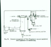 Diverse tegninger og grafer fra undervisning i kemiindustri eller -teknik