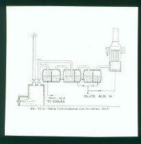 Diverse tegninger og grafer fra undervisning i kemiindustri eller -teknik