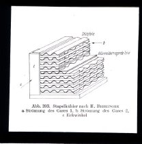 Diverse tegninger og grafer fra undervisning i kemiindustri eller -teknik