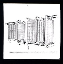 Diverse tegninger og grafer fra undervisning i kemiindustri eller -teknik