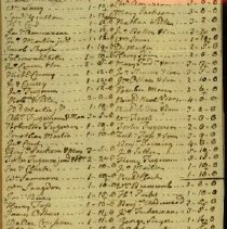 Town Records, 1741