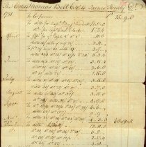 Town Records, 1751
Town Records, 1752
Town Records, 1753
Town Records, 1774