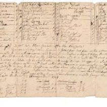 Town Records, 1734
A Parish rate for the parish of New Castle to be collec