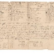 Town Records, 1734
A Parish rate for the parish of New Castle to be collec