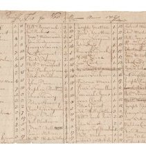 Town Records, 1741
New Castle Parish Tax