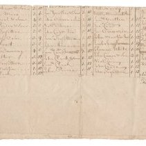 Town Records, 1741
New Castle Parish Tax