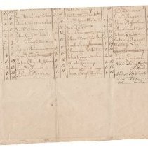 Town Records, 1741
New Castle Parish Tax