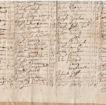 Town Records, 1735
Parish Rate list for New Castle