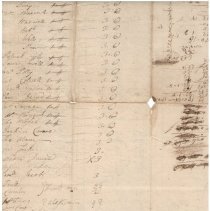 Town Records, 1734
New Castle Province Tax-1734