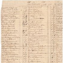 Town Records, 1769
New Castle Province Tax