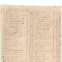 Town Records, 1769
New Castle Province Tax