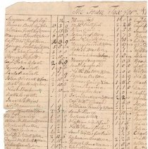 Town Records, 1769
New Castle Town Tax List