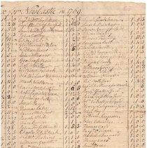 Town Records, 1769
New Castle Town Tax List