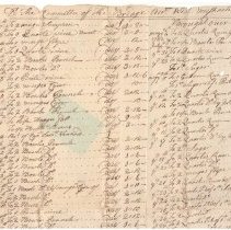 Town Records, 1770-1772
The bridge accounts-cost of wine, punch, rum etc.