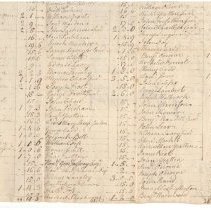 Town Records, 1771
New Castle Town Tax