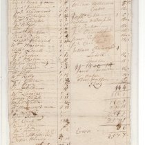 Town Records, 1725
New Castle Tax Rate