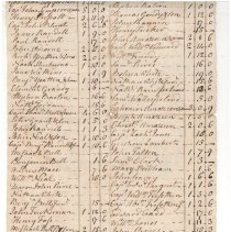 Town Records, 1772
Province & County & Town Tax
