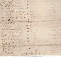 Town Records, 1723
Town Rate for the Island Side to be collect by Constabl
