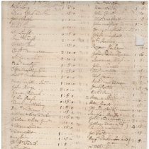 Town Records, 1723
Town Rate for the Island Side to be collect by Constabl