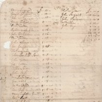 Town Records, 1723
Town Rate for the Island Side to be collect by Constabl