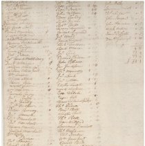 Town Records, 1723
School Rate for the Great Island side
